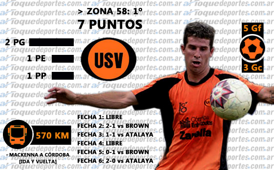 Como llega el rival de San Martín -Unión San Vicente- a esta instancia.