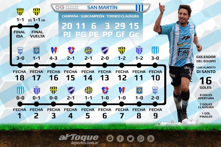 Un subcampeonato digno de ser destacado