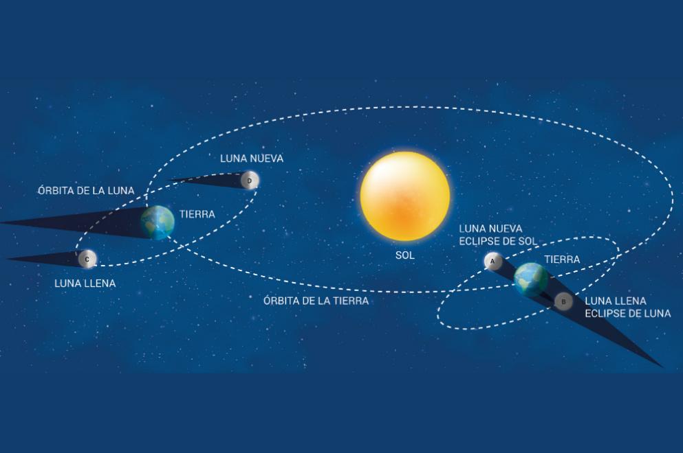 Córdoba, el lugar para contemplar mejor el próximo eclipse total de Sol