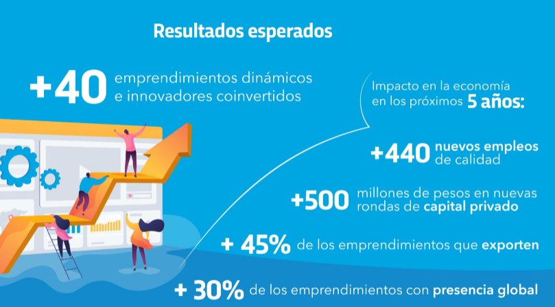 Córdoba lanzó un fondo para impulsar la Economía del Conocimiento